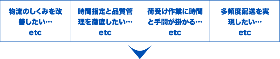 問題解決